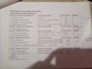 IMT SUG Election Results